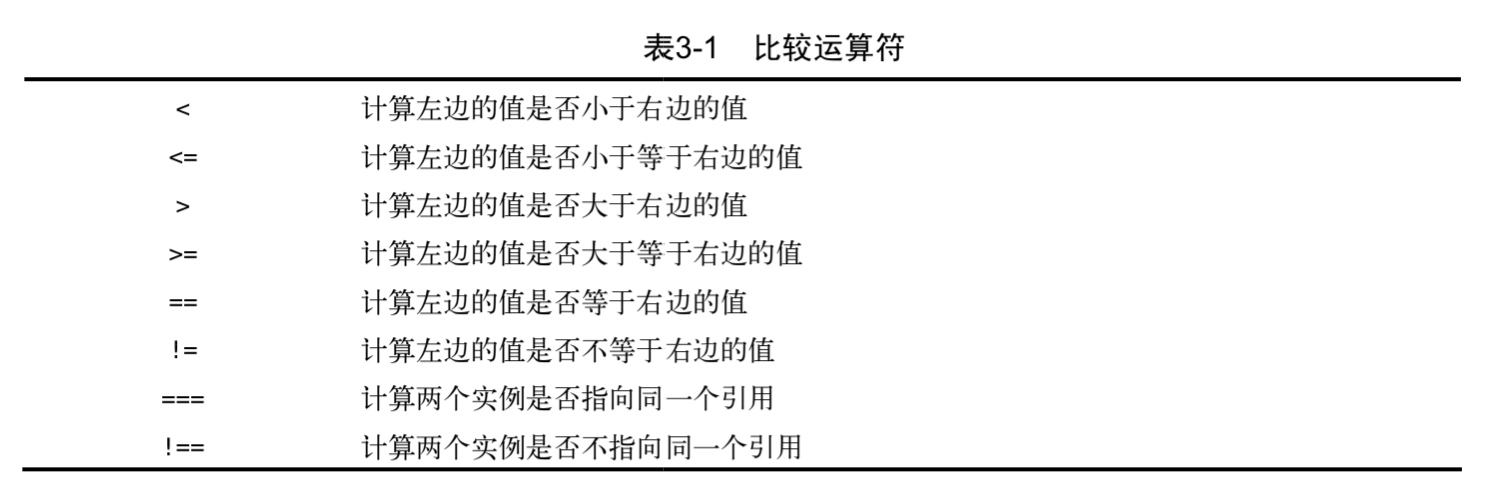 比较运算符